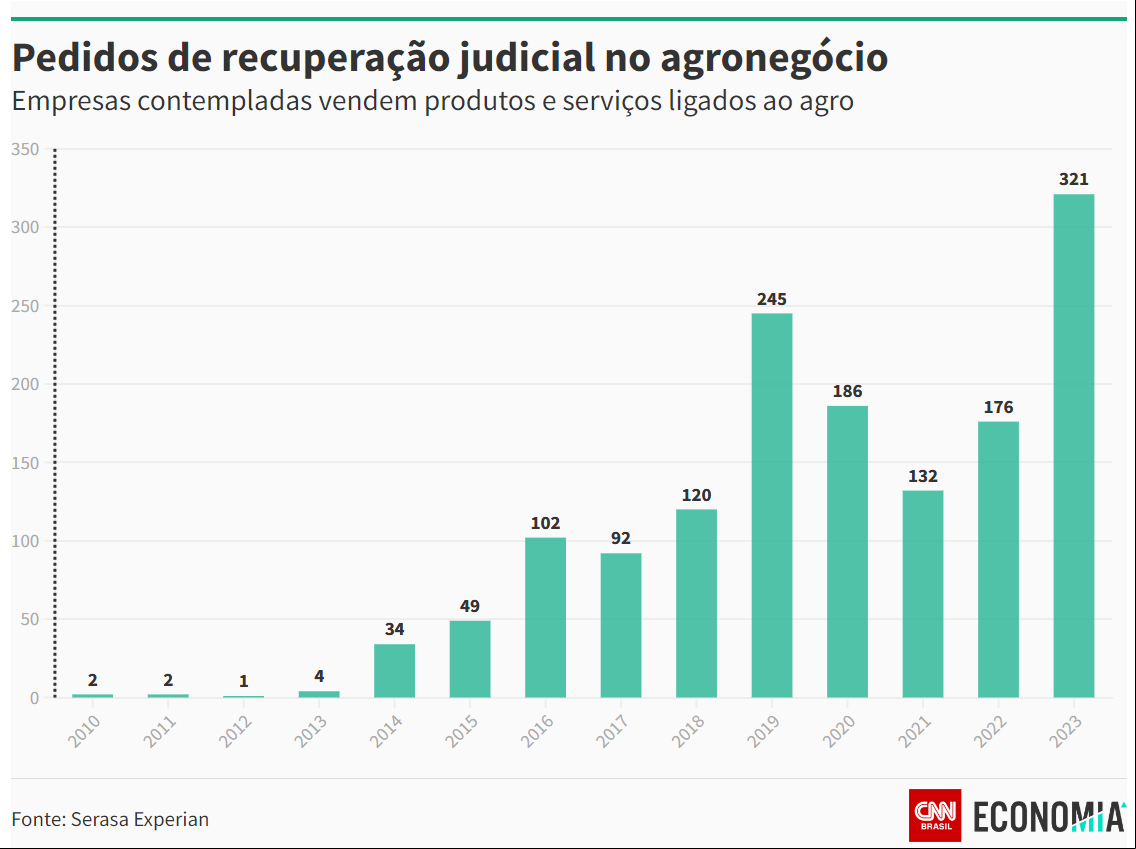 Gráfico